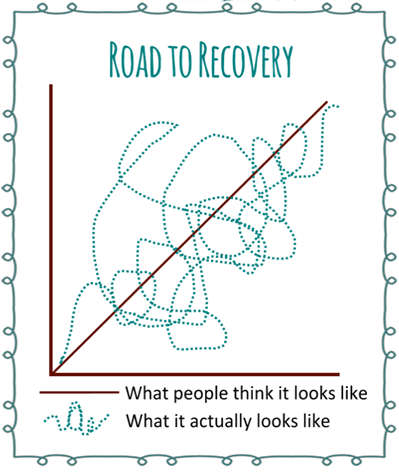 Injury Rehabilitation: The Path to Recovery Isn't Linear